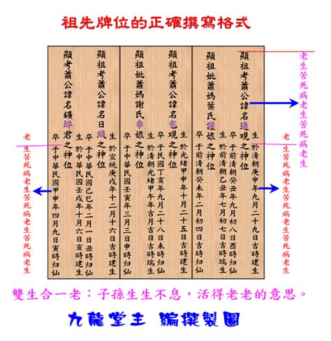 祖先牌位名字寫錯|祖先牌位這樣寫才對！靈媒阿翰教你調閱戶籍謄本的秘訣 